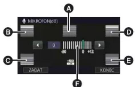 MIKROFON(dB) A B C D E F ZADAT KONEC