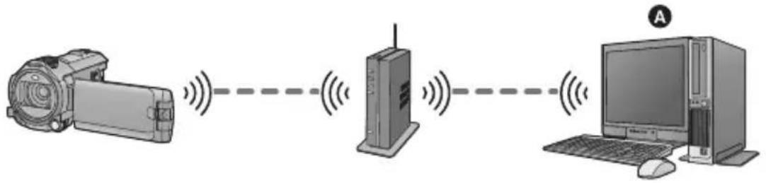 PANASONIC HC-V730 - [Kopírovat] - 1