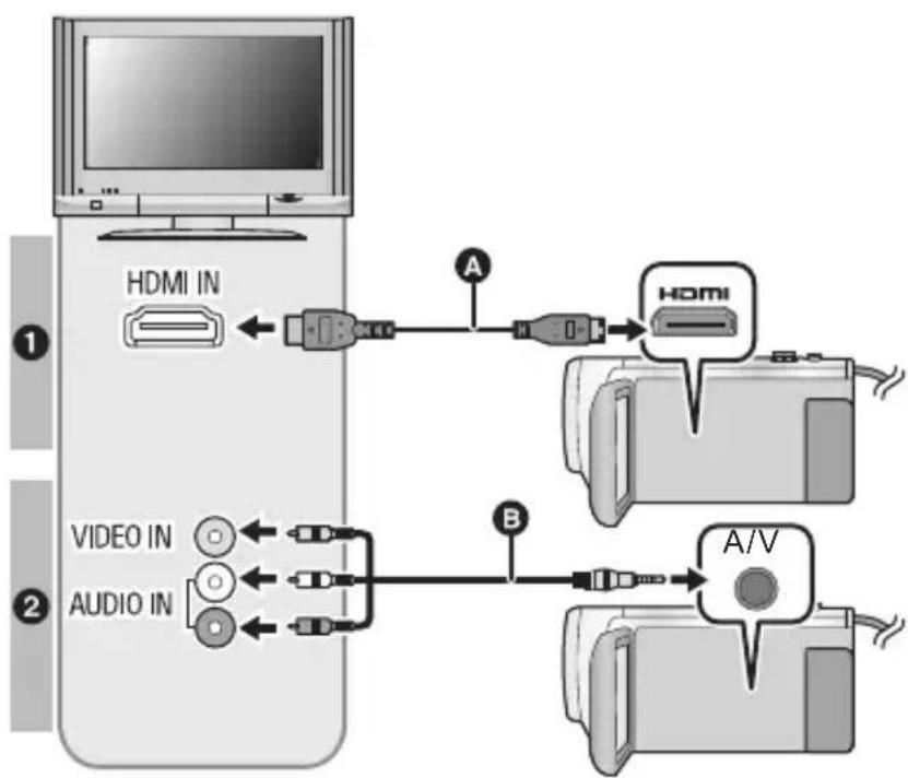 PANASONIC HC-V730 - Připojte toto zařízení k televizoru. - 1