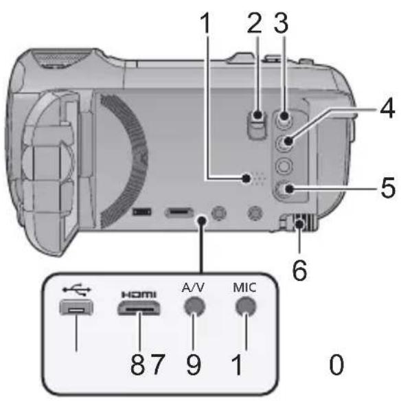 1 2 3 4 5 6 8 7 A/V MIC 0