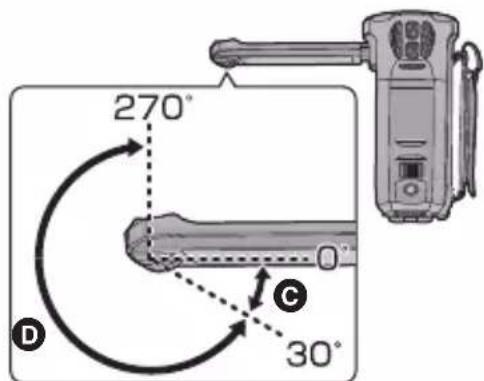 PANASONIC HC-V730 - Otočte dílčí kameru. - 1