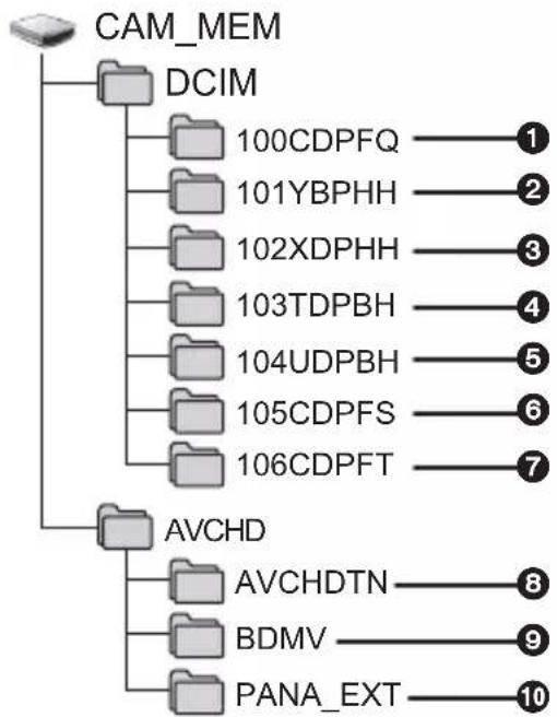 PANASONIC HC-V730 - HC-W850M/HC-V750M - 1
