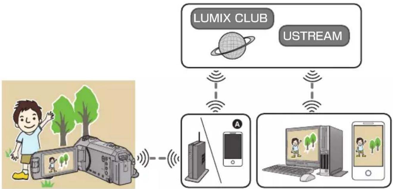 PANASONIC HC-V730 - [PřímýPřenos] - 1