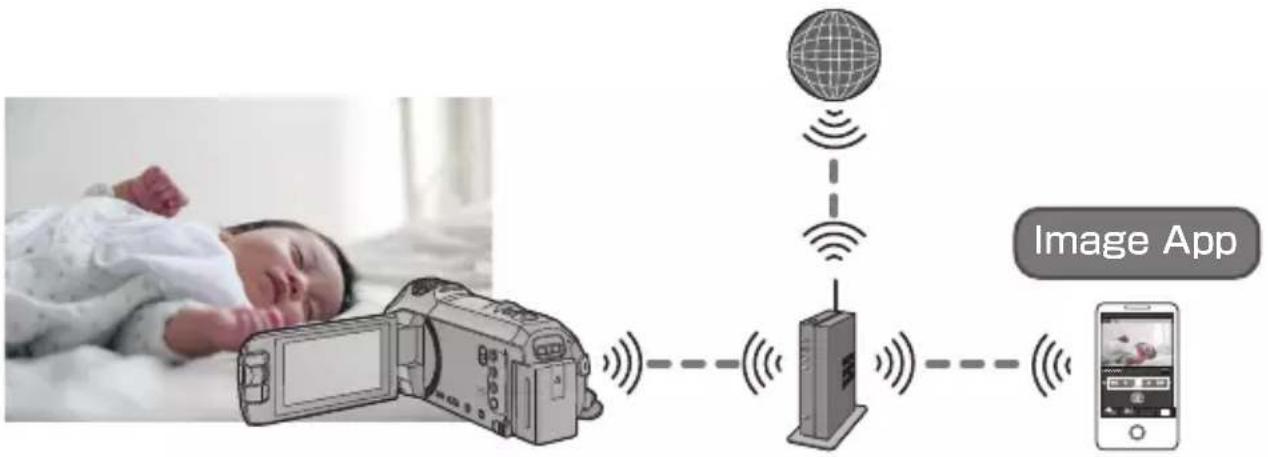 PANASONIC HC-V730 - [Baby Monitor] - 1