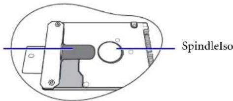 SpindleIso