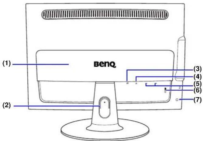 (1) (benq) (2) (3) (4) (5) (6) (7)