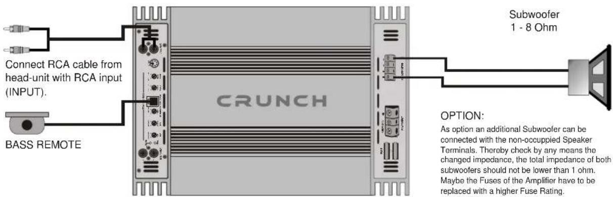 Connect RCA cable from head-unit with RCA input (INPUT). BASS REMOTE CRUNCH Subwoofer 1 - 8 Ohm OPTION: As option an additional Subwoofer can be connected with the non-occupied Speaker Terminals. Thereby check by any means the changed impedance, the total impedance of both subwoofers should not be lower than 1 ohm. Maybe the Fuses of the Amplifier have to be replaced with a higher Fuse Rating.