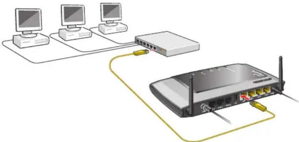 AVM Fritz!Box 6360 - Connecting a Network Hub or Switch - 1
