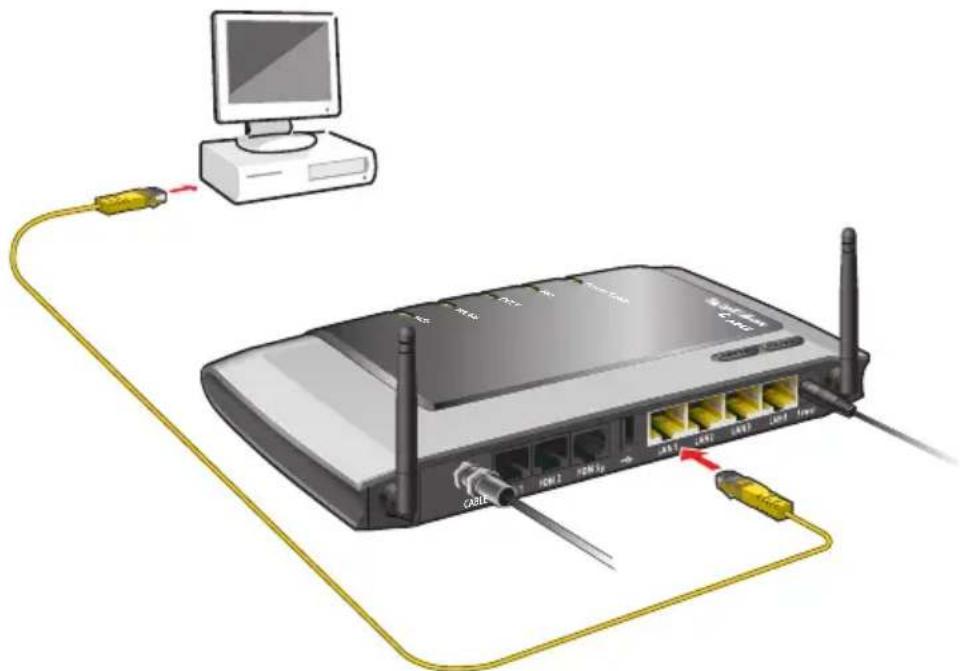Diagram showing wireless router connected to a computer via USB cable, with labeled ports and cables