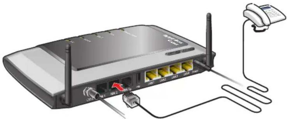 Diagram of a wireless router connected to a telephone via cable, showing ports and wiring labels