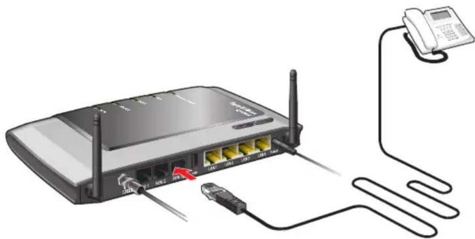 Diagram of a wireless router connected to a telephone via cable, showing ports and signal paths