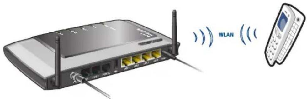 Diagram showing wireless router connected to a landline with wireless signal waves and a telephone handset