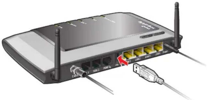 LAN1 LAN2 LAN3 LAN4 USB CABLE 1 10N 2 PDM Sp USB CAN1 CAN2 CAN3 USB