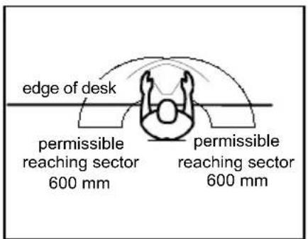 edge of desk permissible reaching sector 600 mm permissible reaching sector 600 mm
