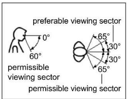 preferable viewing sector 0° 60° permissible viewing sector permissible viewing sector 65° 30° 30° 65°