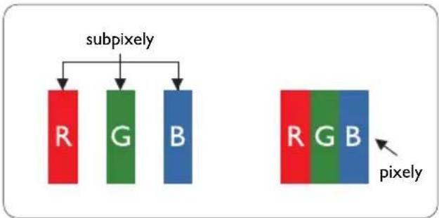graph TD A["subpixely"] --> B["R"] A --> C["G"] A --> D["B"] E["pixelly"] --> F["R"] E --> G["G"] E --> H["B"]