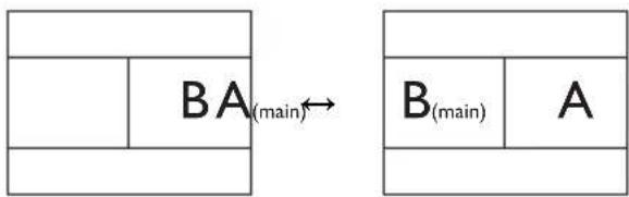 graph LR A[" "] --> B["BA(main)"] B --> C[" "] D[" "] --> E["B(main)"] E --> F["A"]