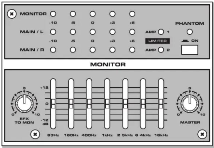 MONITOR .10 .5 0 +3 +6 MAIN / L .10 .5 0 +3 +6 MAIN / R AMP 1 LIMITER AMP 2 PHANTOM ON MONITOR EFX TO MON +12 -12 dB 0 63Hz 160Hz 400Hz 1kHz 2.5kHz 6.4kHz 16kHz MASTER 5 63Hz 160Hz 400Hz 1kHz 2.5kHz 6.4kHz 16kHz