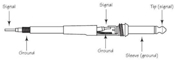 Signal Signal Tip (signal) Ground Ground Sleeve (ground)