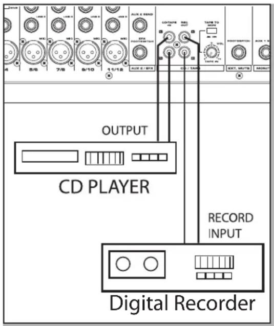 OUTPUT CD PLAYER RECORD INPUT Digital Recorder
