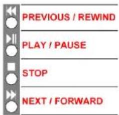 PREVIOUS / REWIND PLAY / PAUSE STOP NEXT / FORWARD