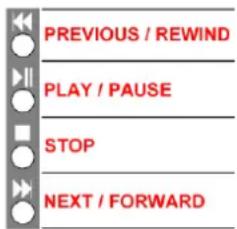 PREVIOUS / REWIND PLAY / PAUSE STOP NEXT / FORWARD