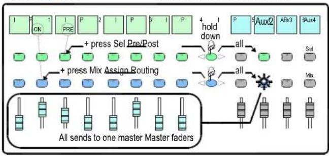 ALLEN & HEATH GLD Digital Audio Mixing System - Working with the Mix on the fader strips - 2