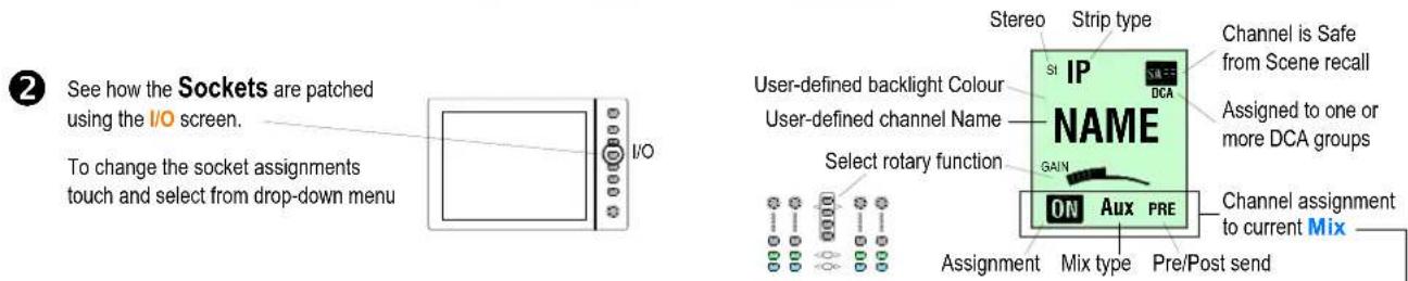 See how the Sockets are patched using the I/O screen. To change the socket assignments touch and select from drop-down menu I/O Stereo Strip type Channel is Safe from Scene recall User-defined backlight Colour User-defined channel Name Selected rotary function DCA GAIN ON Aux PRE Assignment Mix type Pre/Post send Channel assignment to current Mix