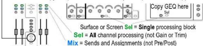 Copy GEQ here Surface or Screen Sel = Single processing block Sel = All channel processing (not Gain or Trim) Mix = Sends and Assignments (not Pre/Post)