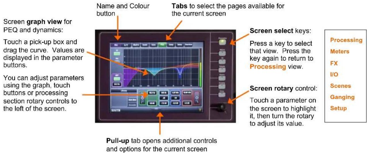 Screen graph view for PEQ and dynamics: Touch a pick-up box and drag the curve. Values are displayed in the parameter buttons. You can adjust parameters using the graph, touch buttons or processing section rotary controls to the left of the screen. Name and Colour button Tabs to select the pages available for the current screen Screen select keys: Press a key to select that view. Press the key again to return to Processing view. Screen rotary control: Touch a parameter on the screen to highlight it, then turn the rotary to adjust its value. Pull-up tab opens additional controls and options for the current screen Processing Meters FX I/O Scenes Ganging Setup