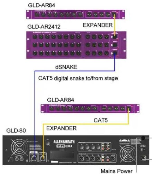 GLD-AR84 GLD-AR2412 EXPANDER dSNAKE CAT5 digital snake to/from stage GLD-AR84 GLD-80 EXPANDER CAT5 ALLEN&HEATH Mains Power