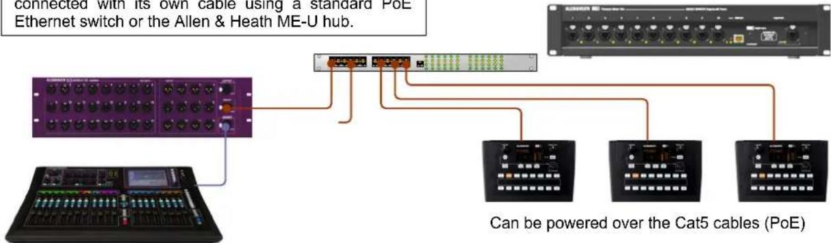 connected with its own cable using a standard PoE Ethernet switch or the Allen & Heath ME-U hub. Can be powered over the Cat5 cables (PoE)