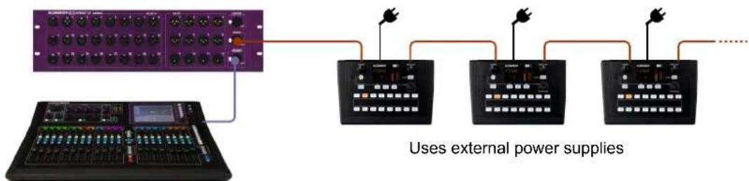 Uses external power supplies