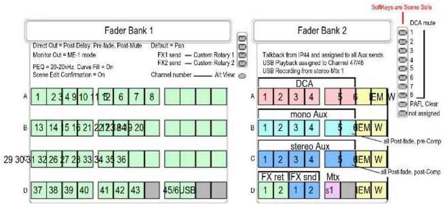 Fader Bank 1 Direct Cut = Post-Delay, Pre-fade, Post-Mute Default = Pan Monitor Cut = ME-1 mode FX1 send — Custom Rotary 1 FEQ = 20-2kHz Curve Fill = On FX2 send — Custom Rotary 2 Scene Edit Confirmation = On Channel number — At View A 1 2 3 4 9 10 1 1 12 6 7 8 B 13 14 5 16 21 2 2 23 24 25 20 29 30 31 32 26 27 28 33 34 35 36 D 37 38 39 40 41 42 43 45/6 USB Fader Bank 2 Talkback from IP44 and assigned to all Aux sends USB Playback assigned to Channel 47/48 USB Recording from stereo Mtx 1 DCA mono Aux stereo Aux FX ret FX snd Mtx s1 IEM W PFL Clear not assigned SoftKeys and Scene Sale DCA mute 1 2 3 4 5 6 7 8 all Post-fade, pre-Comp all Post-fade, post-Comp