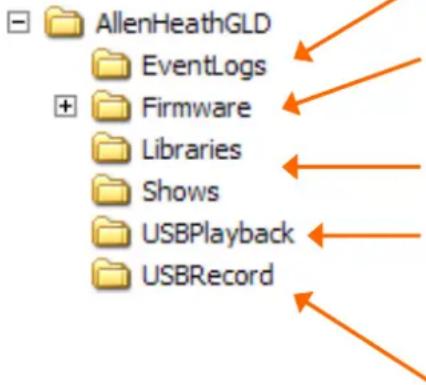 AllenHeathGLD EventLogs Firmware Libraries Shows USBPlayback USBRecord