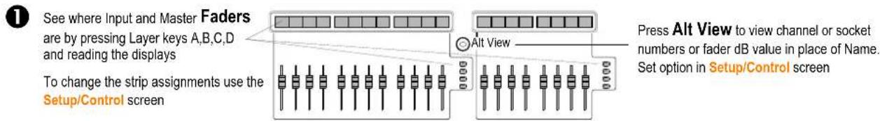 See where Input and Master Faders are by pressing Layer keys A,B,C,D and reading the displays To change the strip assignments use the Setup/Control screen Alt View Press Alt View to view channel or socket numbers or fader dB value in place of Name. Set option in Setup/Control screen
