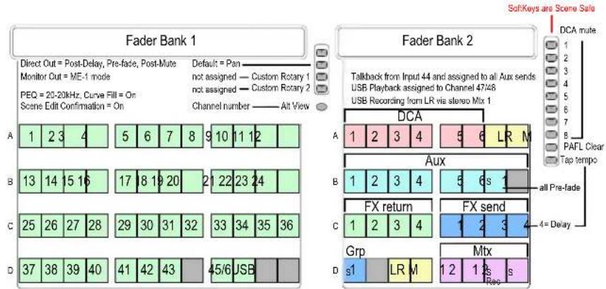 Fader Bank 1 Direct Out = Post-Delay, Pre-fade, Post-Mute Monitor Out = ME-1 mode PEQ = 20-20kHz, Curve Fill = On Scene Edit Confirmation = On Default = Pan not assigned — Custom Rotary 1 not assigned — Custom Rotary 2 Channel number — Alt View A 1 2 3 4 5 6 7 8 9 10 11 12 B 13 14 15 16 17 18 19 20 21 22 23 24 C 25 26 27 28 29 30 31 32 33 34 35 36 D 37 38 39 40 41 42 43 45/6 USB Fader Bank 2 DCA Talkback from Input 44 and assigned to all. Aux sends USB Playback assigned to Channel 47/48 USB Recording from LR via stereo Mix 1 A 1 2 3 4 5 6 LR M Aux B 1 2 3 4 5 6s 1 all Pre-fade FX return FX send C 1 2 3 4 1 2 3 4 4 = Delay Grp Mtx s1 LR M Rec D PAFL Clear Tap tempo