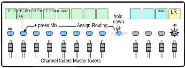 ALLEN & HEATH GLD Digital Audio Mixing System - Working with the Mix on the fader strips - 1