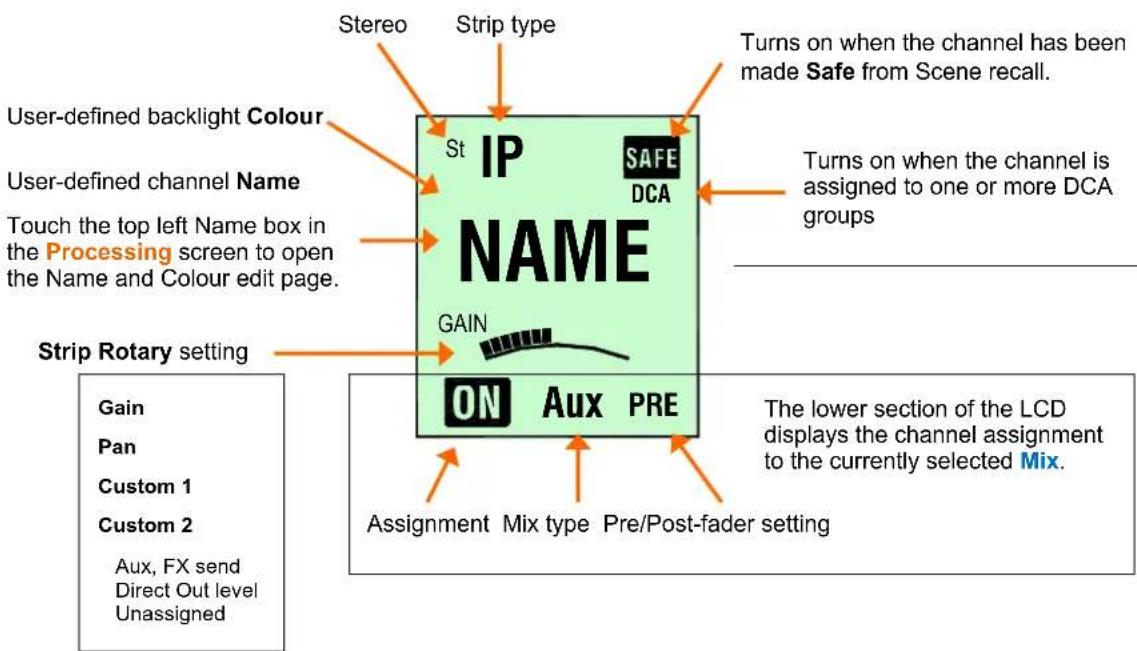 Stereo Strip type User-defined backlight Colour User-defined channel Name Touch the top left Name box in the Processing screen to open the Name and Colour edit page. Strip Rotary setting Gain Pan Custom 1 Custom 2 Aux, FX send Direct Out level Unassigned St IP SAFE SAFE DCA NAME GAIN ON Aux PRE Turns on when the channel has been made Safe from Scene recall. Turns on when the channel is assigned to one or more DCA groups The lower section of the LCD displays the channel assignment to the currently selected Mix. Assignment Mix type Pre/Post-fader setting