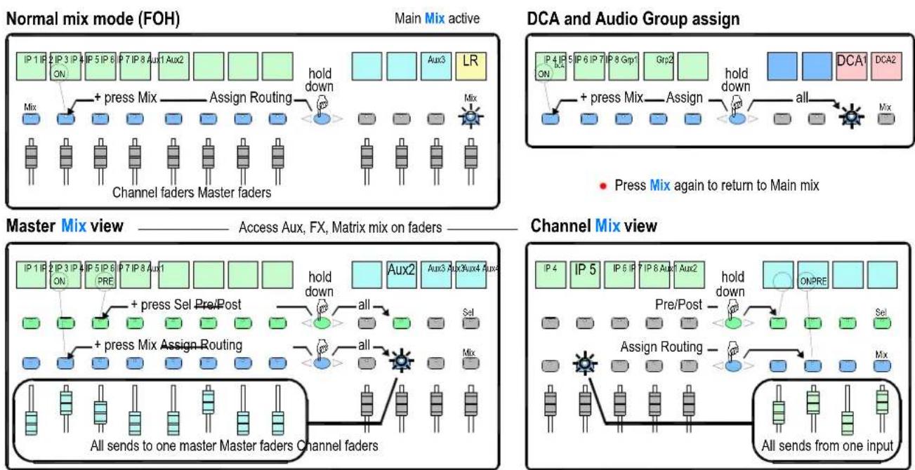 ALLEN & HEATH GLD Digital Audio Mixing System - Step7 Recall your settings - 12