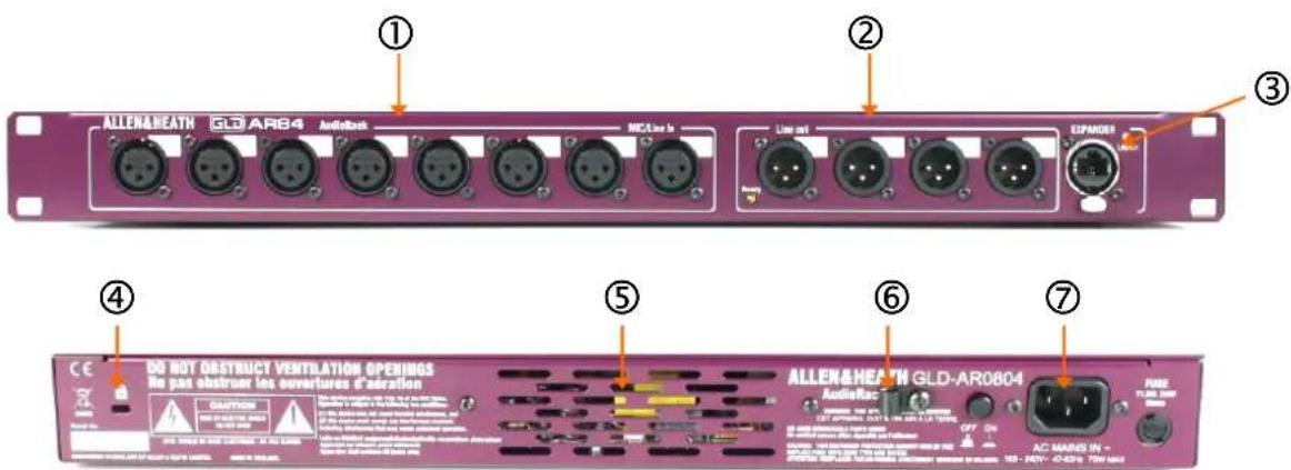 ALLENHEATH GLD AR84 Audiobus Line set ECPAR061 ① ② ③ ④ ⑤ ⑥ ⑦ DO NOT OBSTRUCT VENTILATION OPENINGS He pas obstruer les ouvertures d'acuation ALLENHEATH GLD-AR0804 AudioBus AC MANS IN -