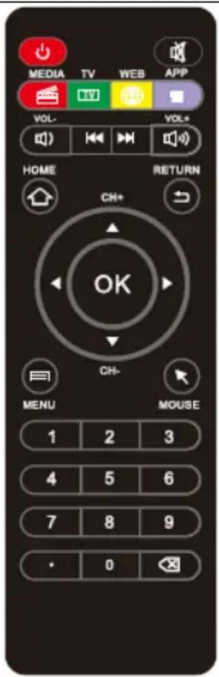 MEDIA TV WEB APP VOL- VOL+ HOME RETURN CH+ OK CH- MENU MOUSE 1 2 3 4 5 6 7 8 9 0