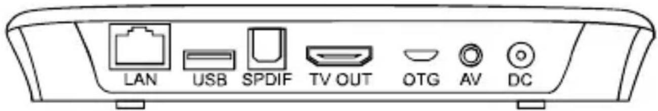 LAN USB SPDIF TV OUT OTG AV DC
