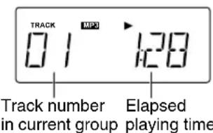 TRACK 01 MP3 128 Track number in current group Elapsed playing time
