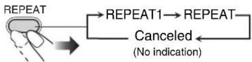 graph TD A["REPEAT"] --> B["REPEAT1"] B --> C["REPEAT"] C --> D["Canceled\n(No indication)"]