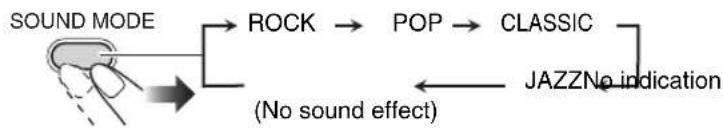 graph LR A["SOUND MODE"] --> B["ROCK"] B --> C["POP"] C --> D["CLASSIC"] D --> E["JAZZNo indication"] E --> F["(No sound effect)"]