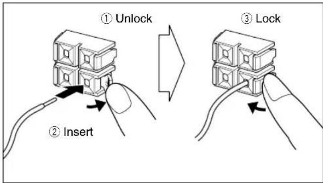 ① Unlock ② Insert ③ Lock