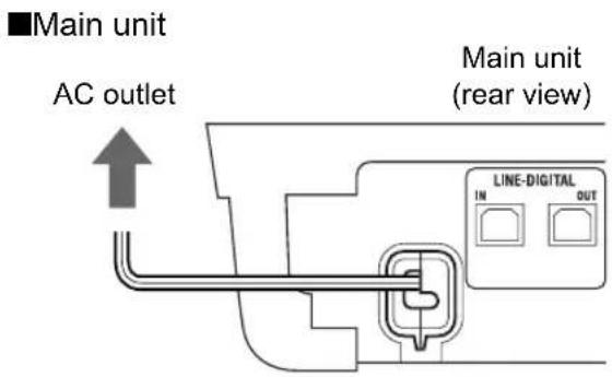 ■Main unit AC outlet Main unit (rear view) LINE-DIGITAL IN OUT