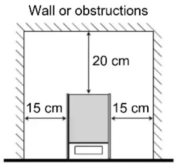 Wall or obstructions 20 cm 15 cm 15 cm