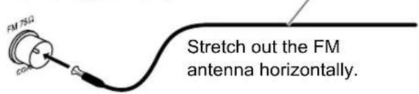 FM 75Ω GND Stretch out the FM antenna horizontally.